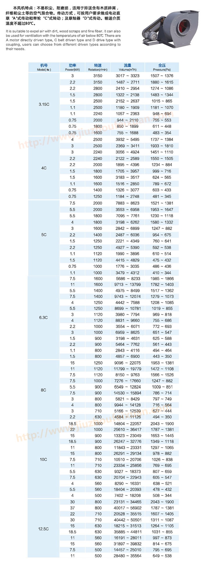 C6-48C式排塵離心通風(fēng)機