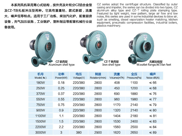 CZ節(jié)能低噪音中壓通風機